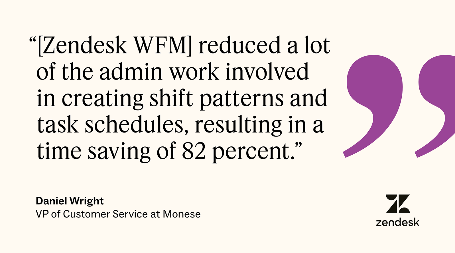 A graphic highlights this quote from Daniel Wright, VP of customer service at Monese: “[Zendesk WFM] reduced a lot of the admin work involved in creating shift patterns and task schedules, resulting in a time saving of 82 percent.