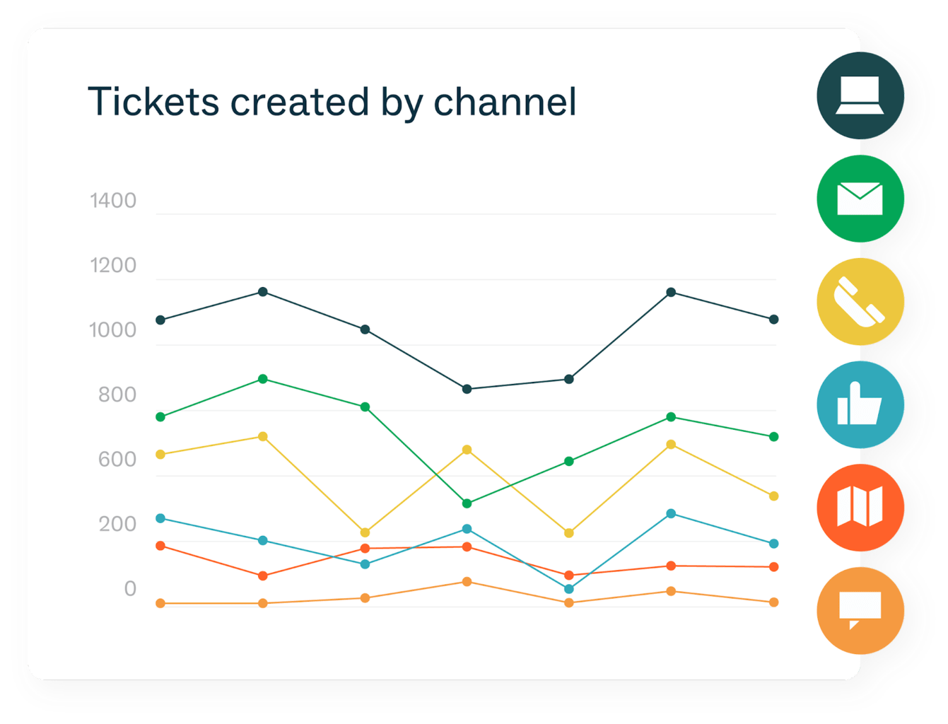 Learn more about Zendesk omnichannel analytics.