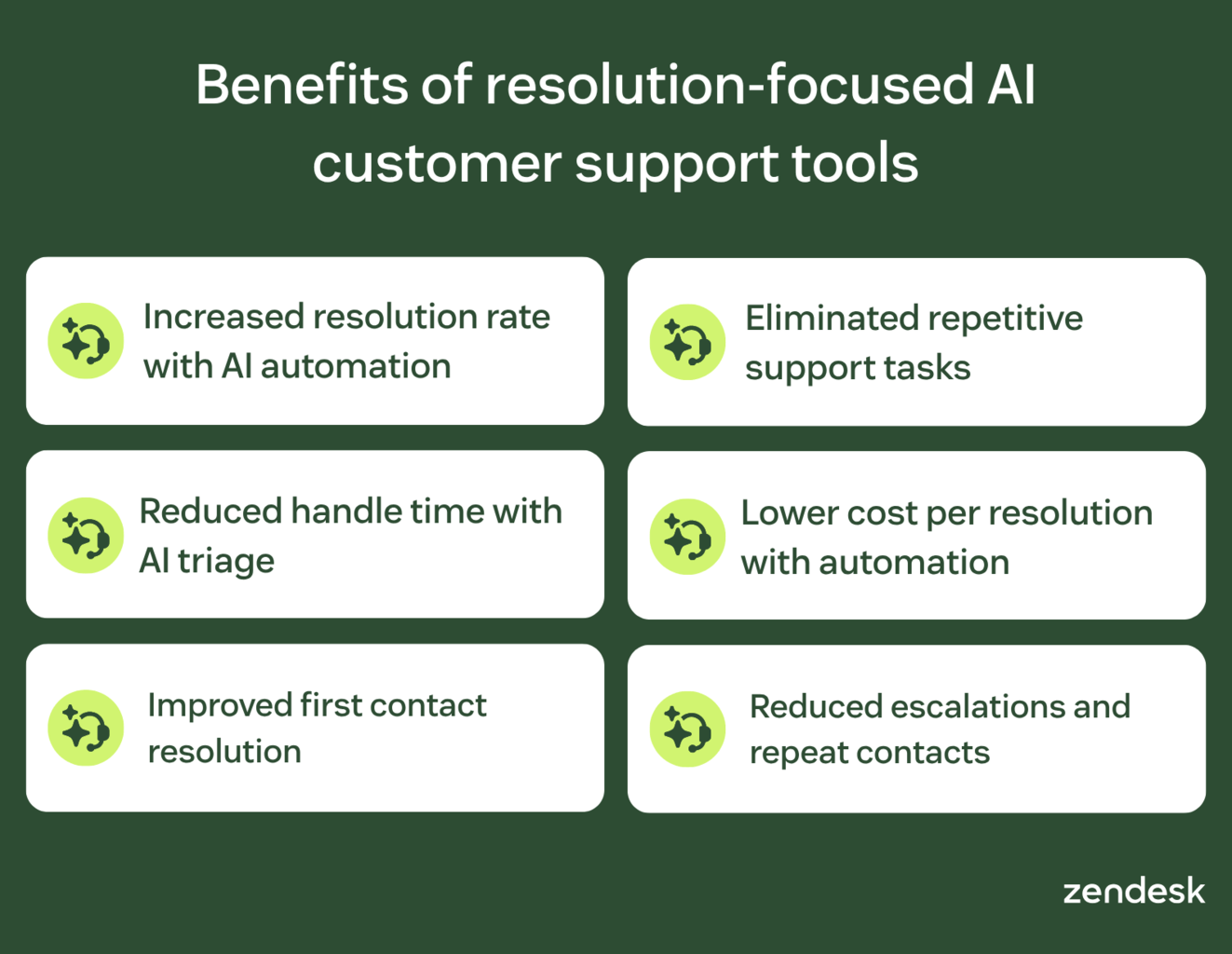 Infographic highlighting benefits of AI customer support tools, including faster resolution, lower costs, and improved efficiency.