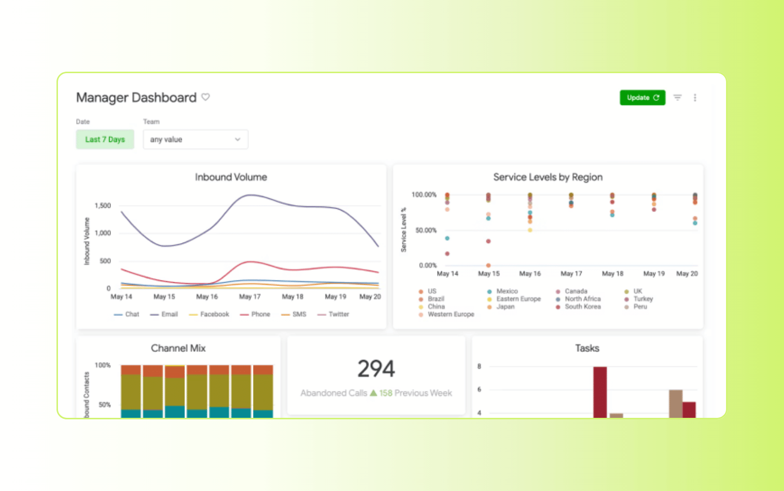 Screenshot of the Gladly resolution-focused AI customer service software.