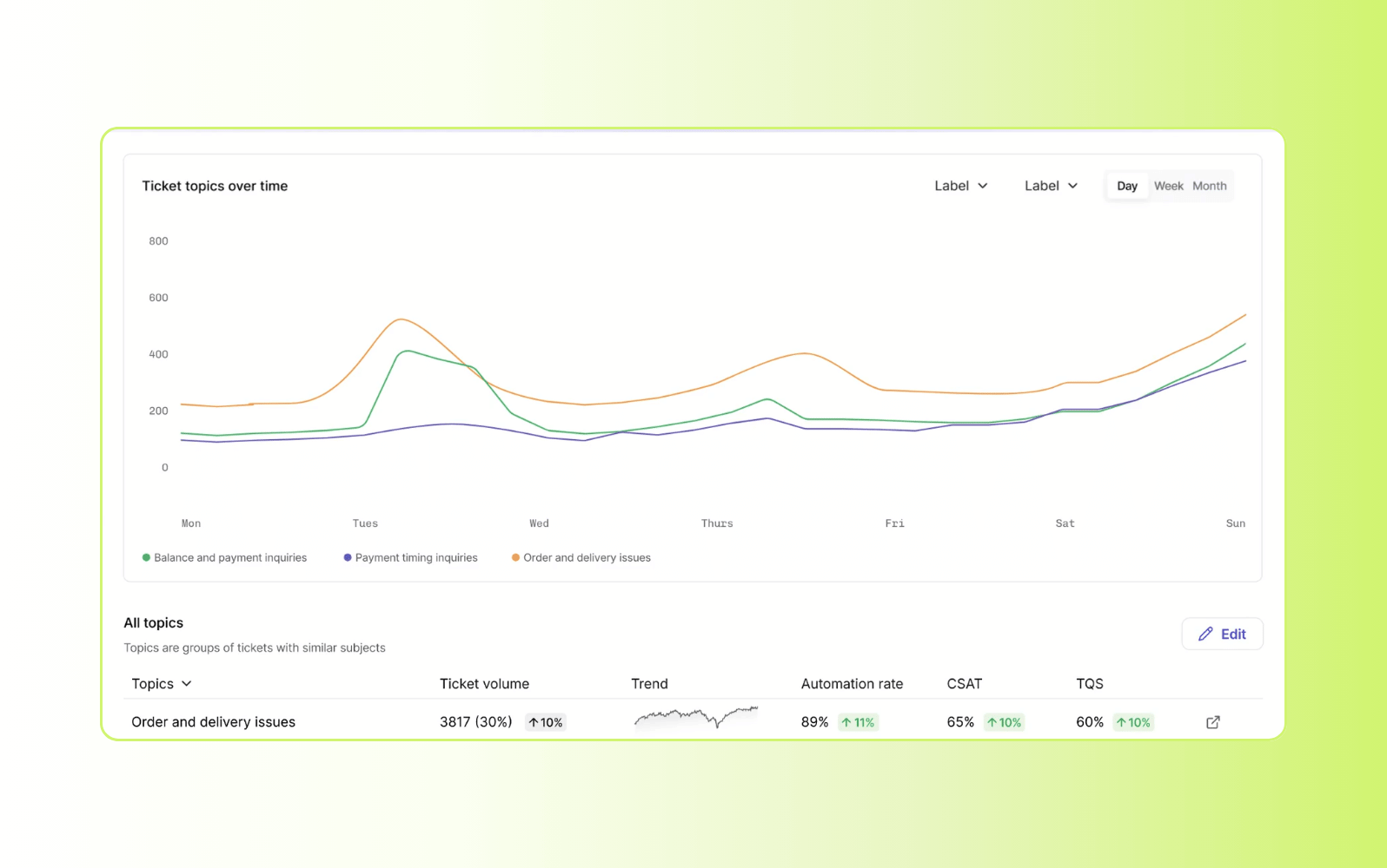Screenshot of the Lorikeet resolution-focused AI customer service software.