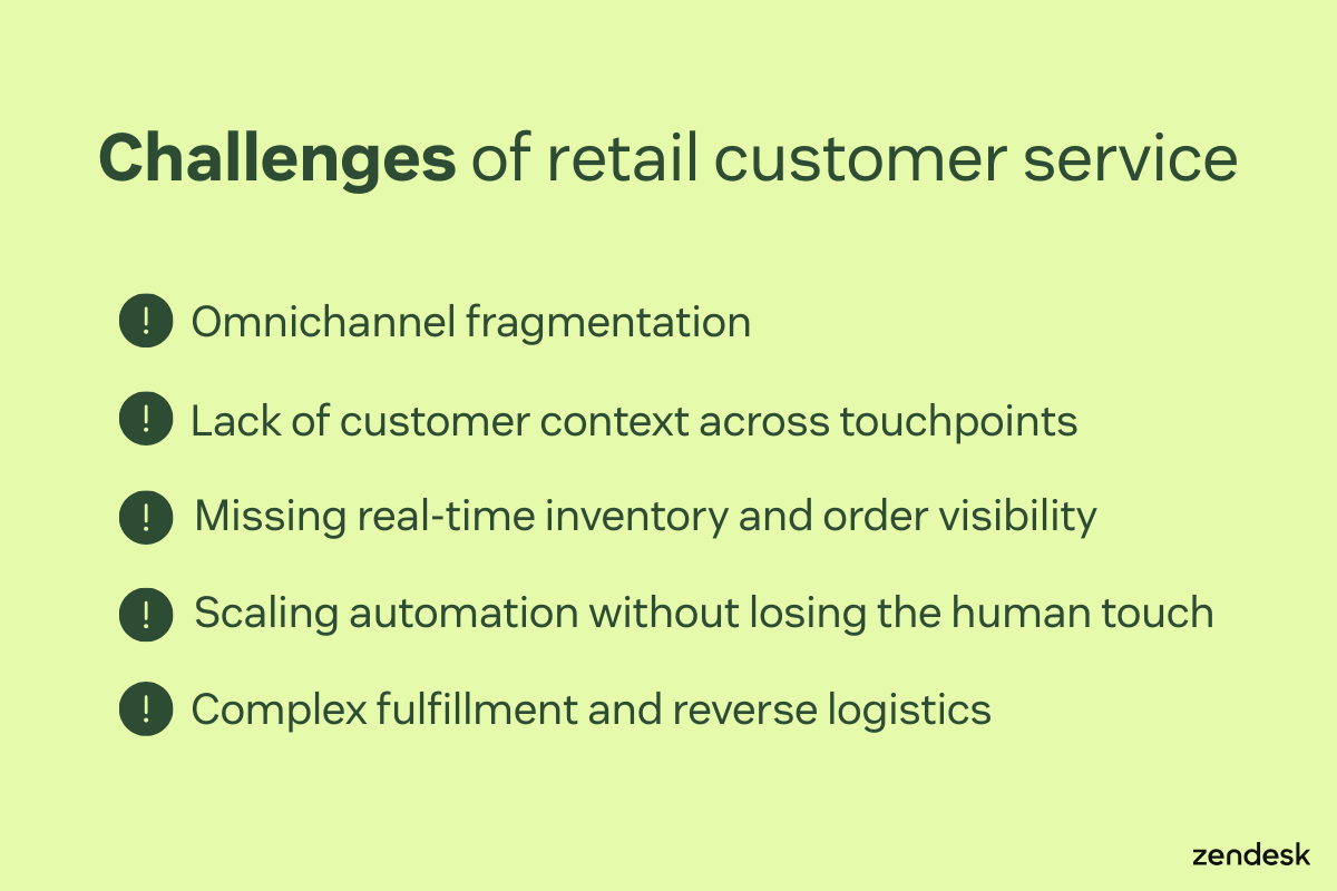 Light green background with text listing the challenges of retail customer service: Omnichannel fragmentation, lack of customer context across touchpoints, missing real-time inventory and order visibility, scaling automation without losing the human touch, and complex fulfillment and reverse logistics.