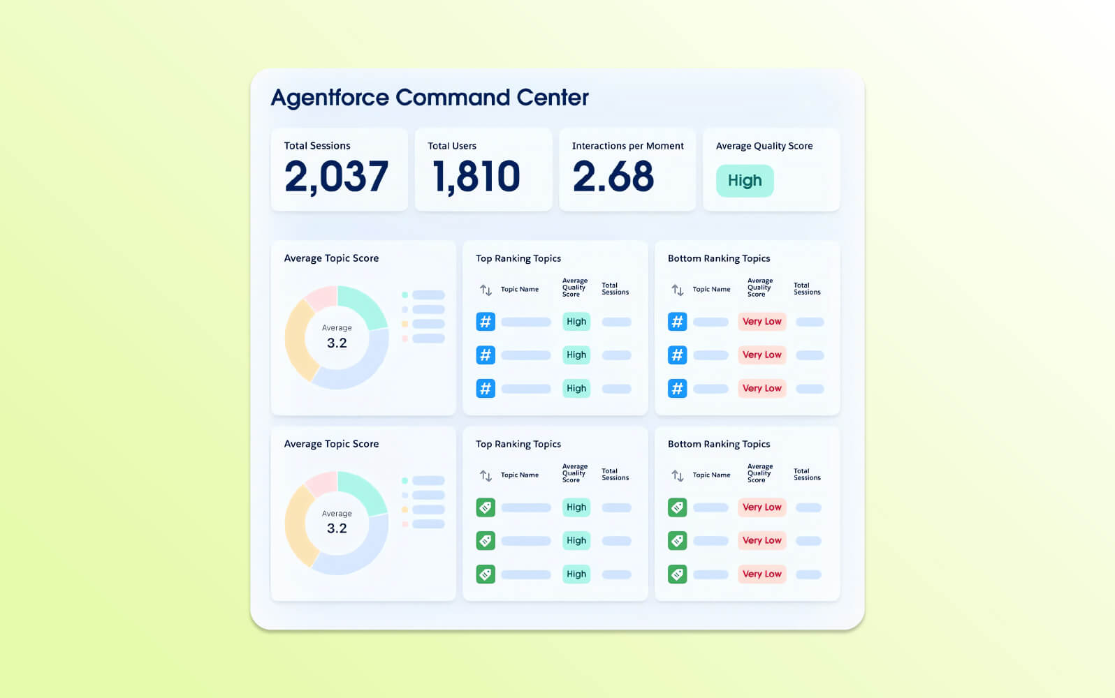 Agentforce, the AI agent tool from Salesforce.