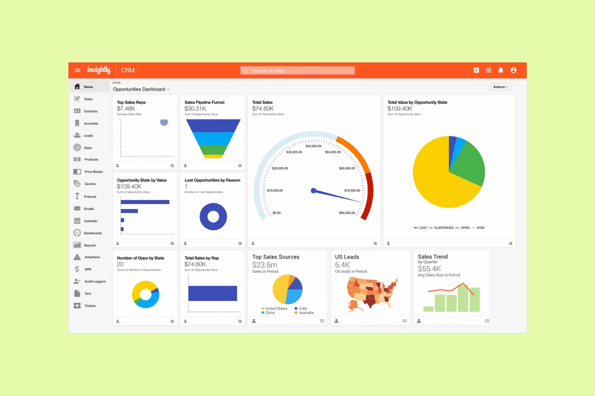 Insightly CRM dashboard with sales charts, pipeline metrics, and regional data.