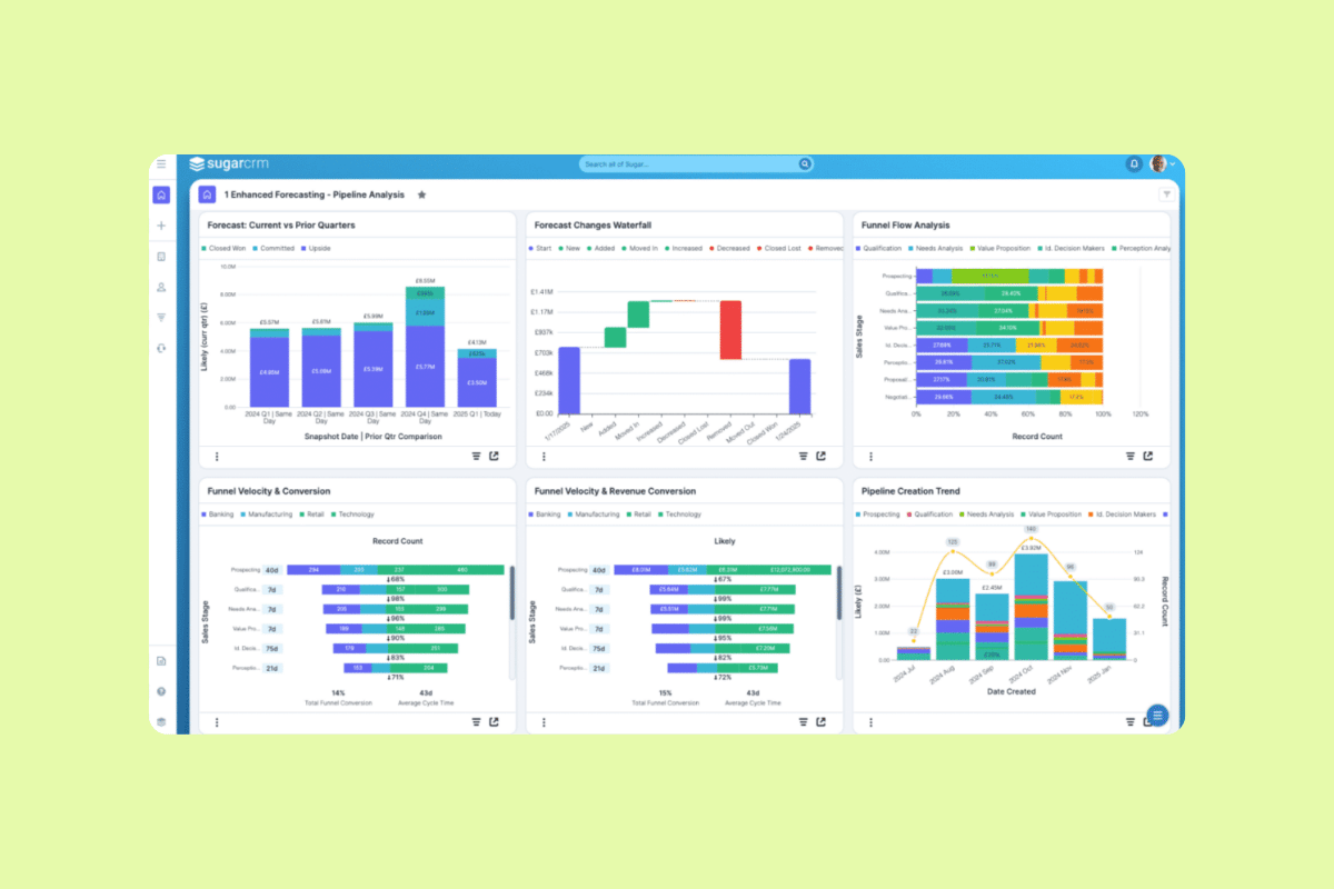 SugarCRM forecasting dashboard with pipeline, funnel, and revenue analytics.