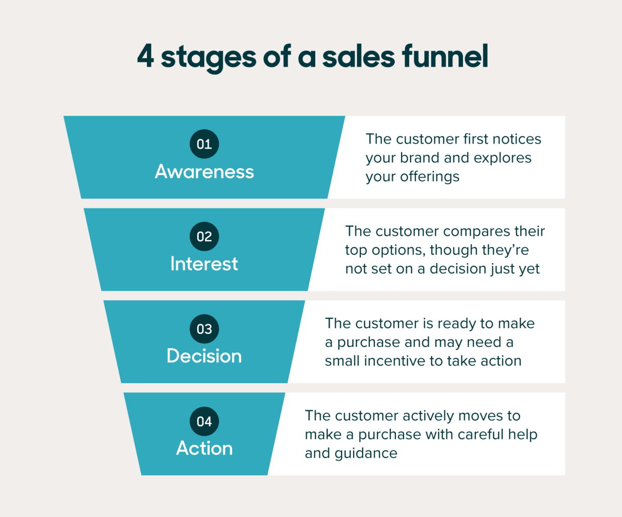 stages of a sales funnel