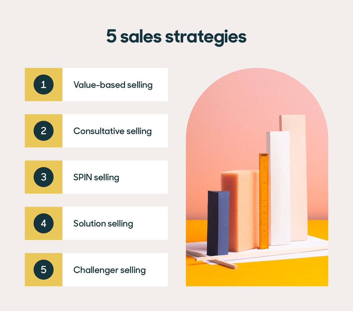 sales-strategies-5-to-try-how-to-create-your-own-in-2023