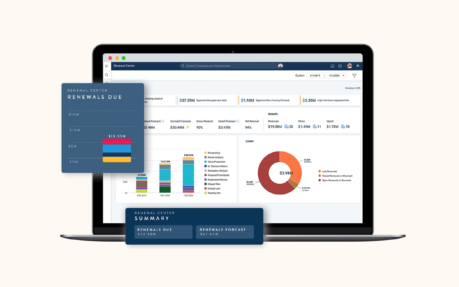 A screenshot displays the Gainsight customer retention software reporting dashboard.