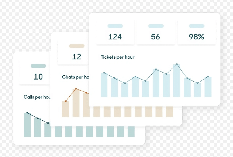 A screenshot displays Zendesk reporting charts.