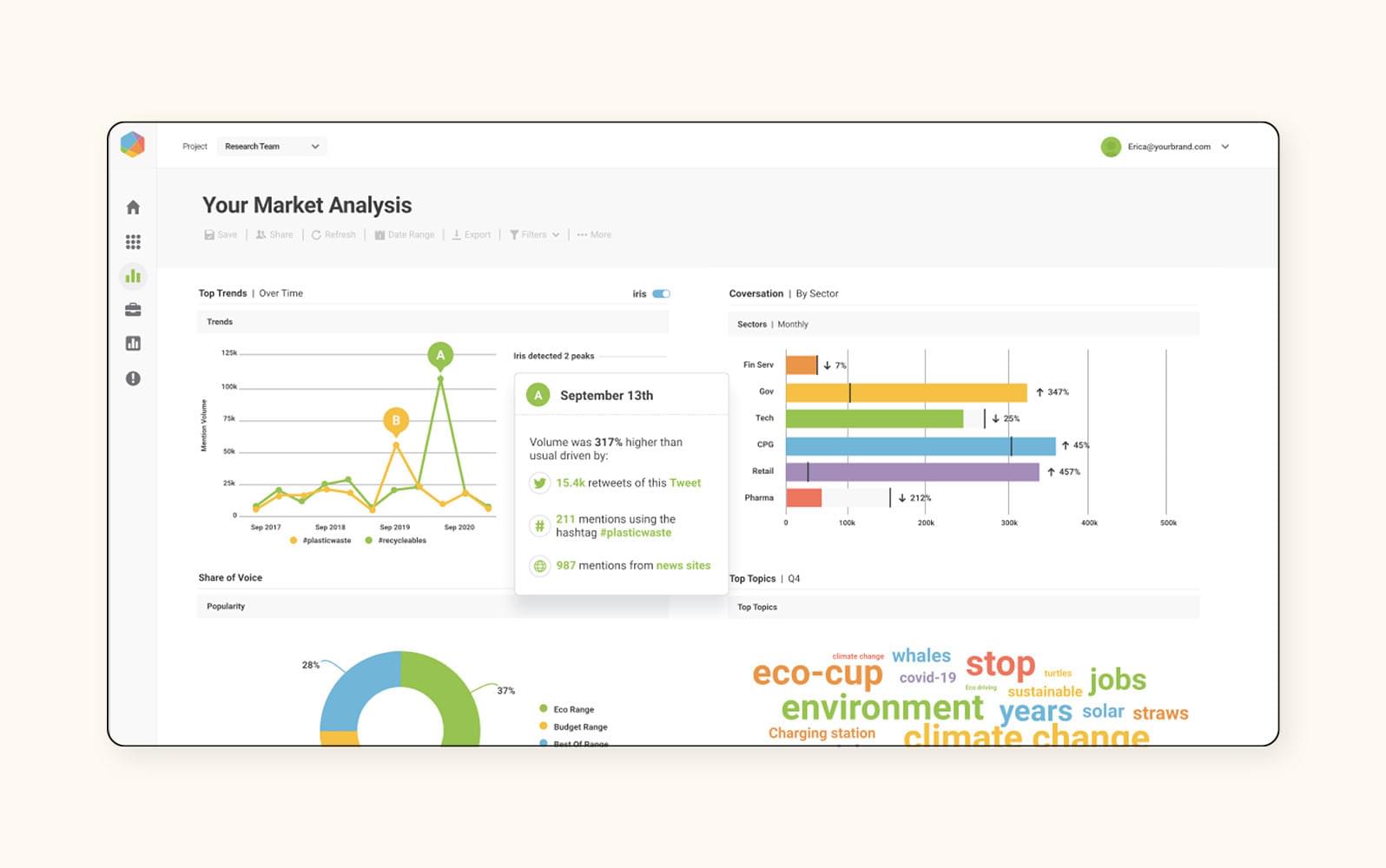 10 Best Customer Intelligence Platforms Of 2026 10 Best Customer Intelligence Platforms Of 2026