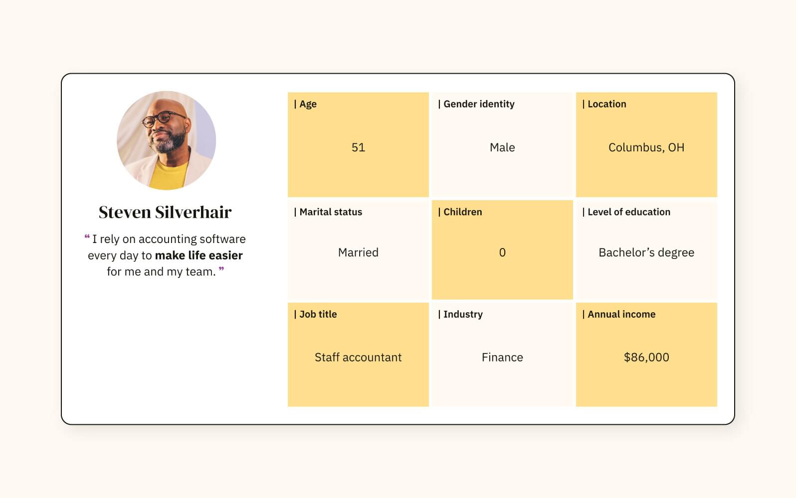 A demographic-based persona representing a 51-year-old man named Steven Silverhair.