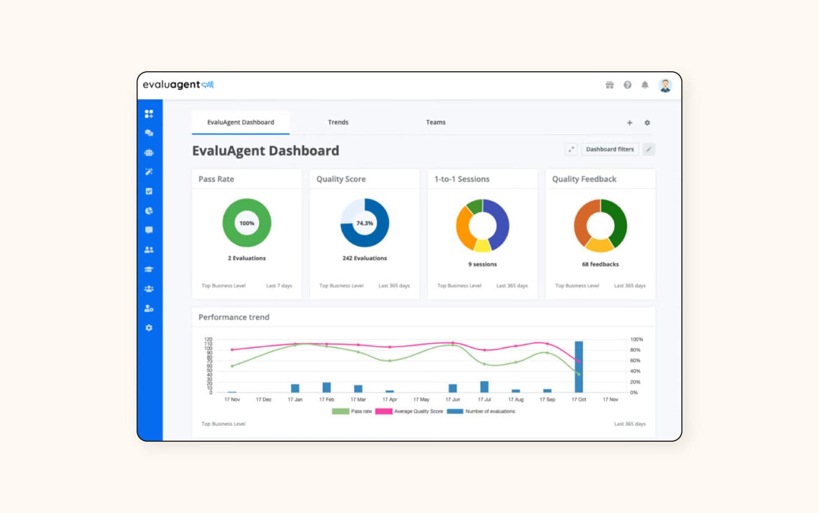 A screenshot of EvaluAgent, a customer service quality assurance software