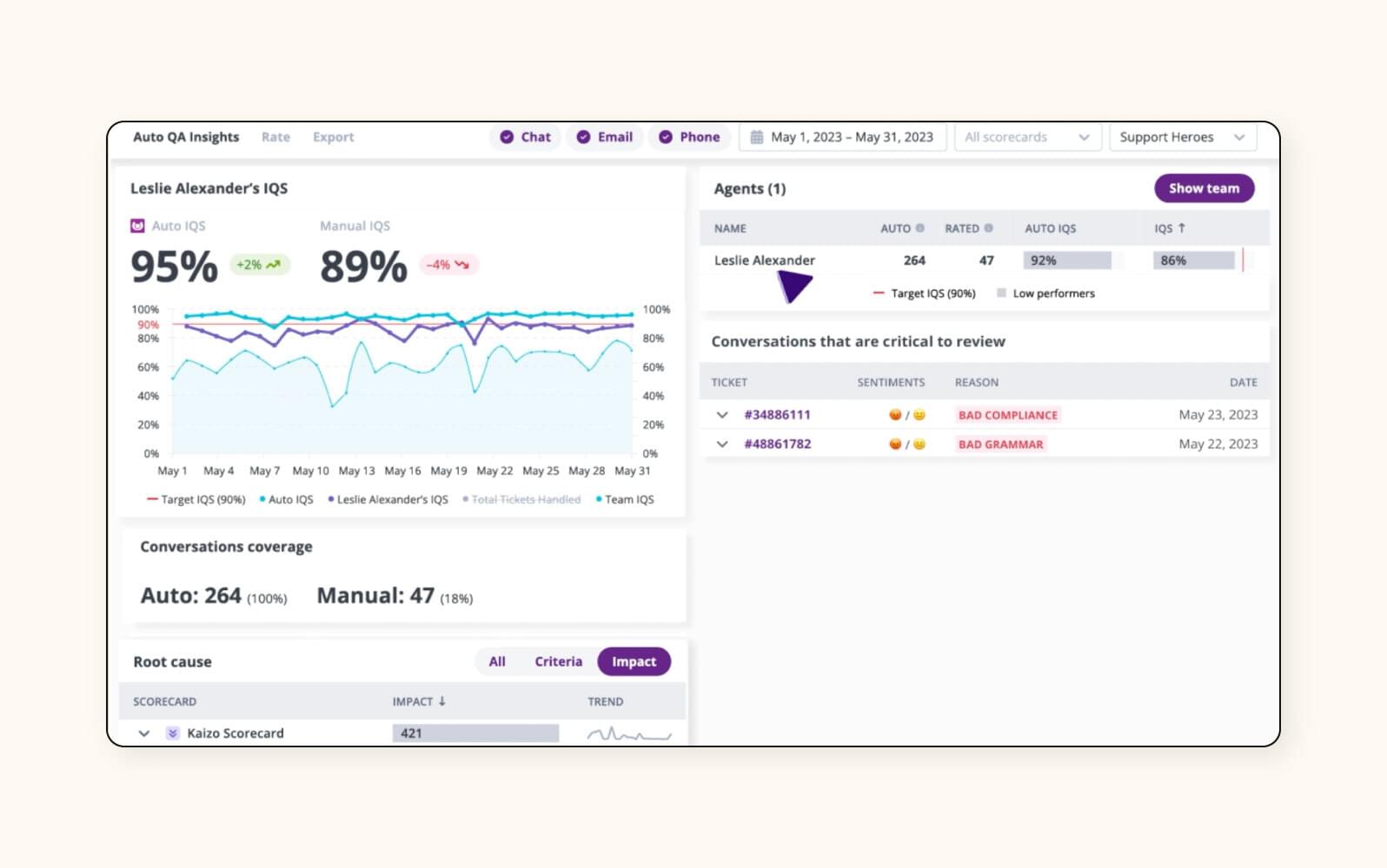 A screenshot of Kaizo, a customer service quality assurance software