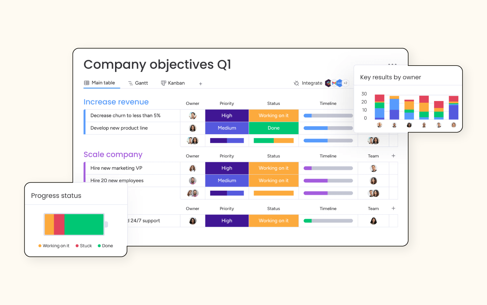 A screenshot of monday.com, a workforce optimization software.