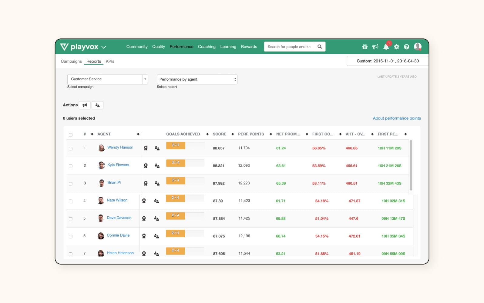 A screenshot of Playvox, a customer service quality assurance software.