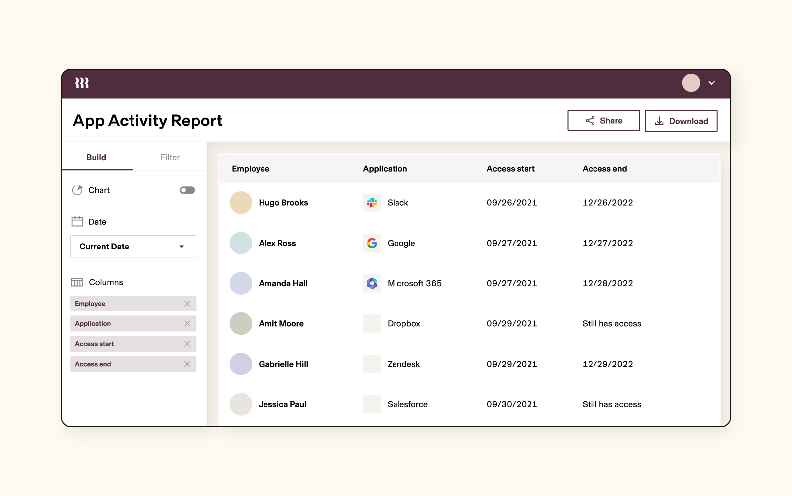 A screenshot of Rippling, a workforce optimization software.