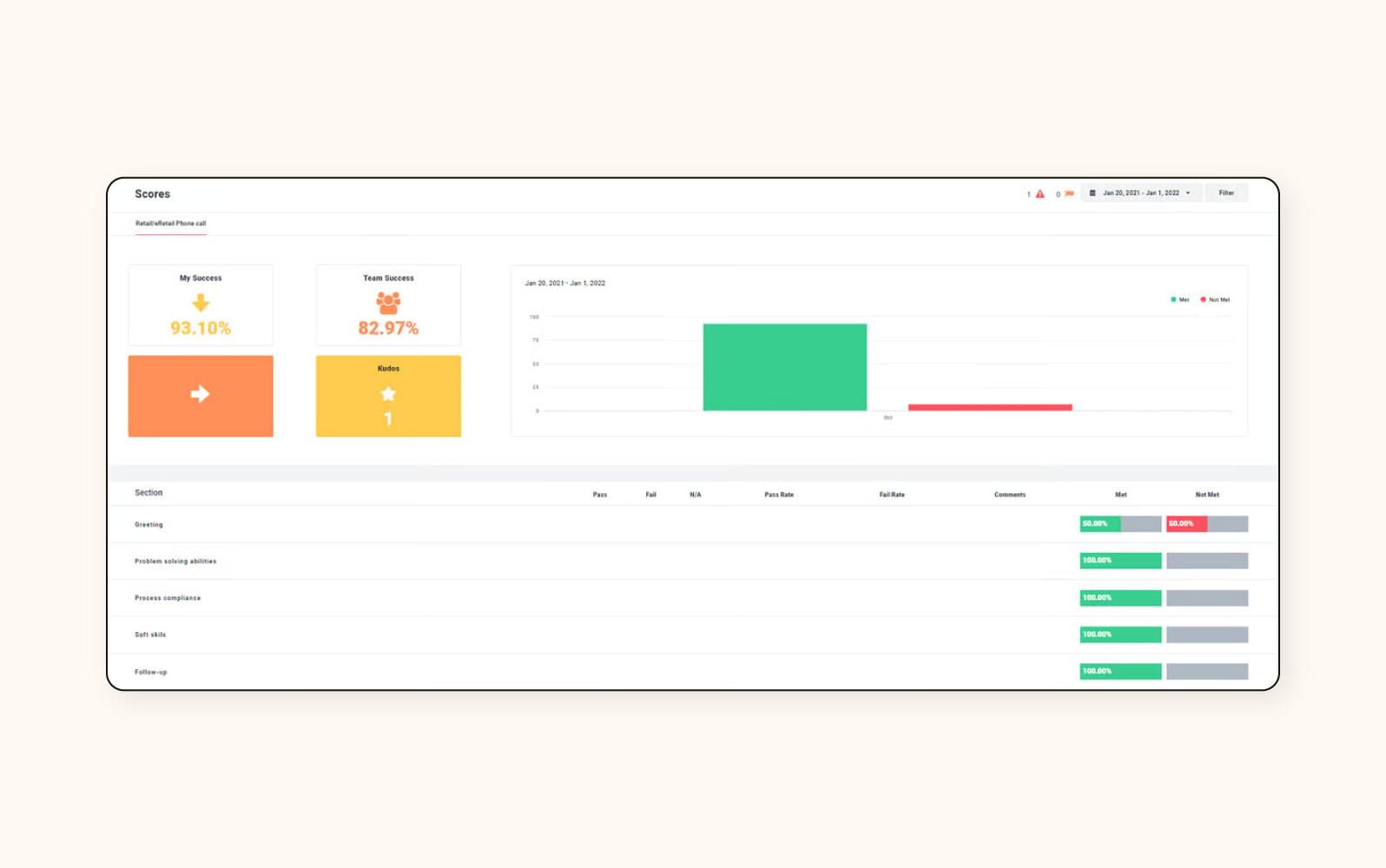 A screenshot of Scorebuddy, a customer service quality assurance software.