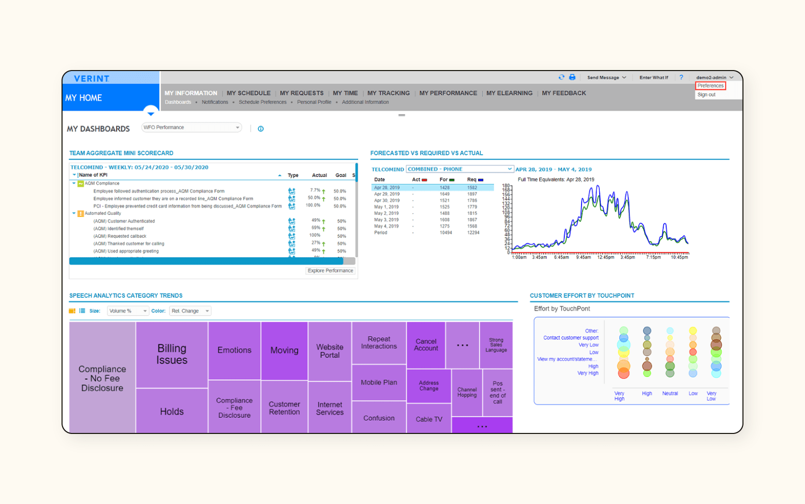 A screenshot of Verint, a workforce optimization software.