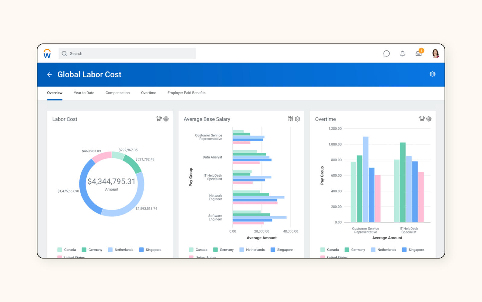 A screenshot of Workday, a workforce optimization software.