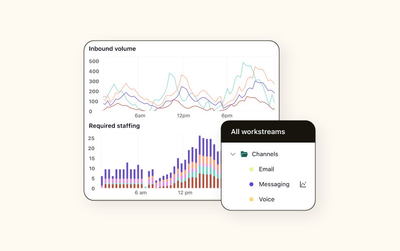 A screenshot of Zendesk, a workforce optimization software.