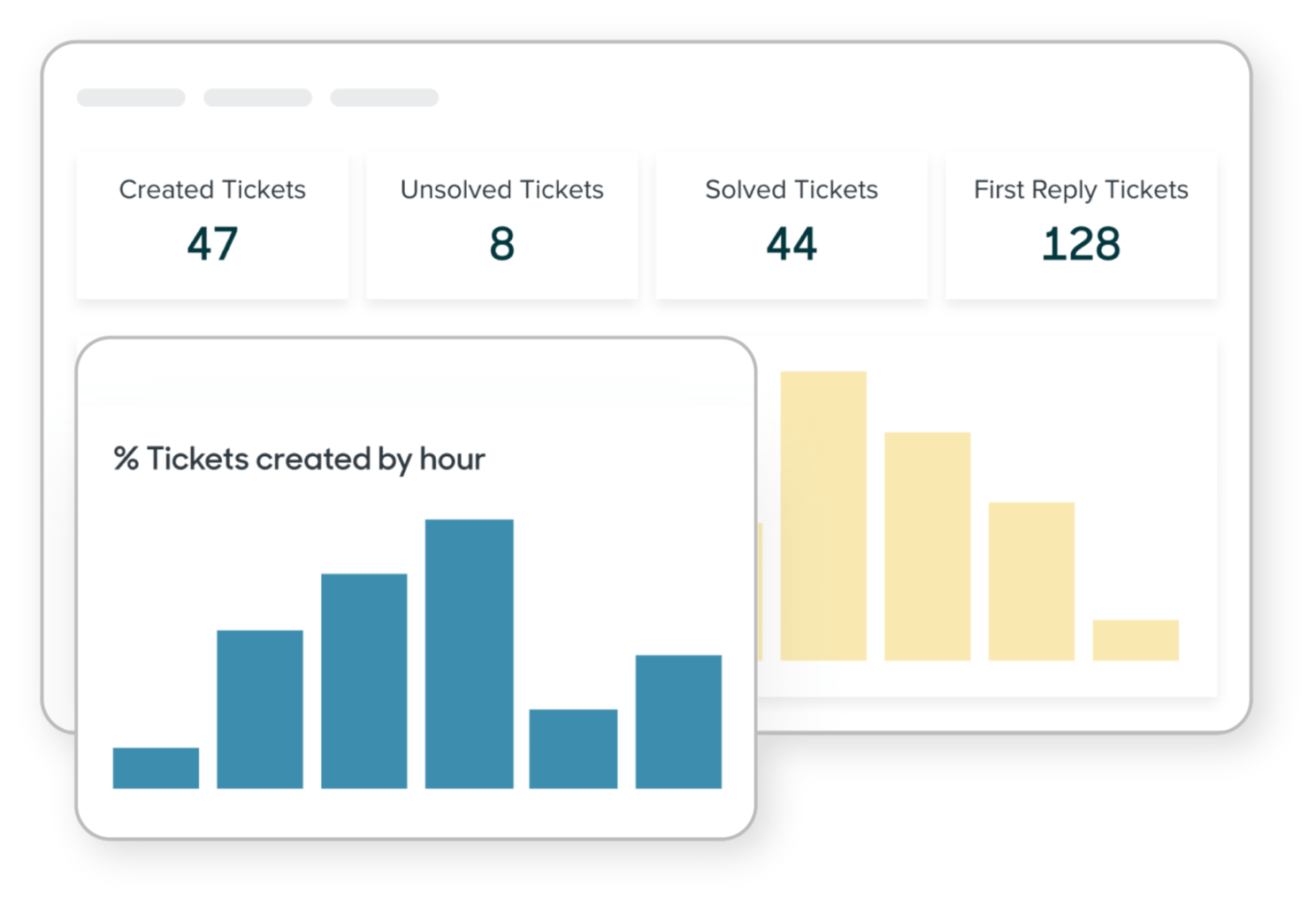 An image displays the Zendesk voice reporting dashboard.