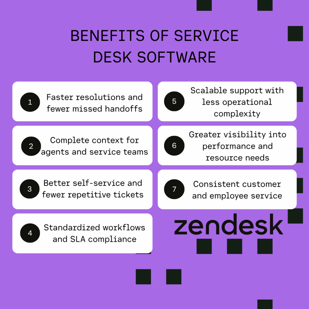 Infographic showing a list of benefits of service desk software.