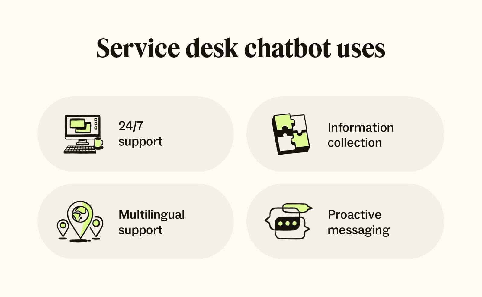 A graphic showcases the uses of a service desk chatbot.