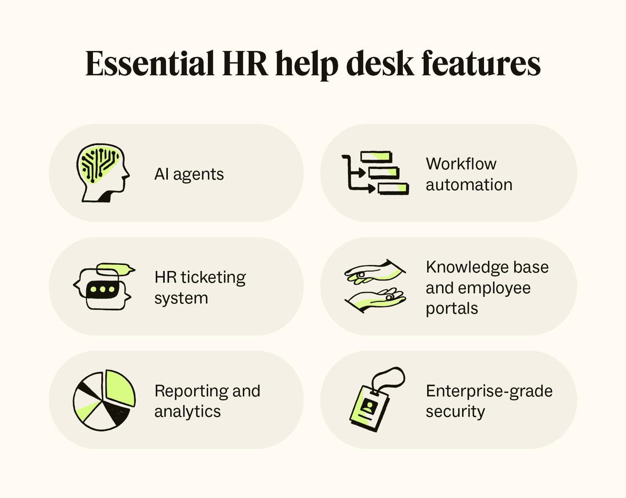 Six icons represent core features of HR help desk software.