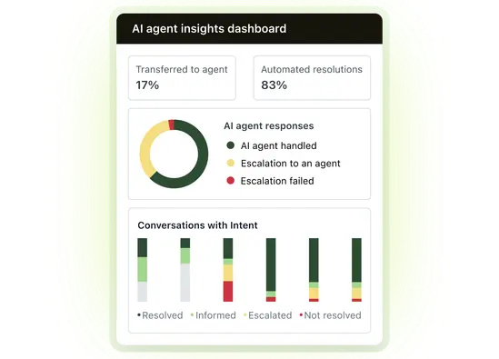 Zendesk insights and analytics product image.