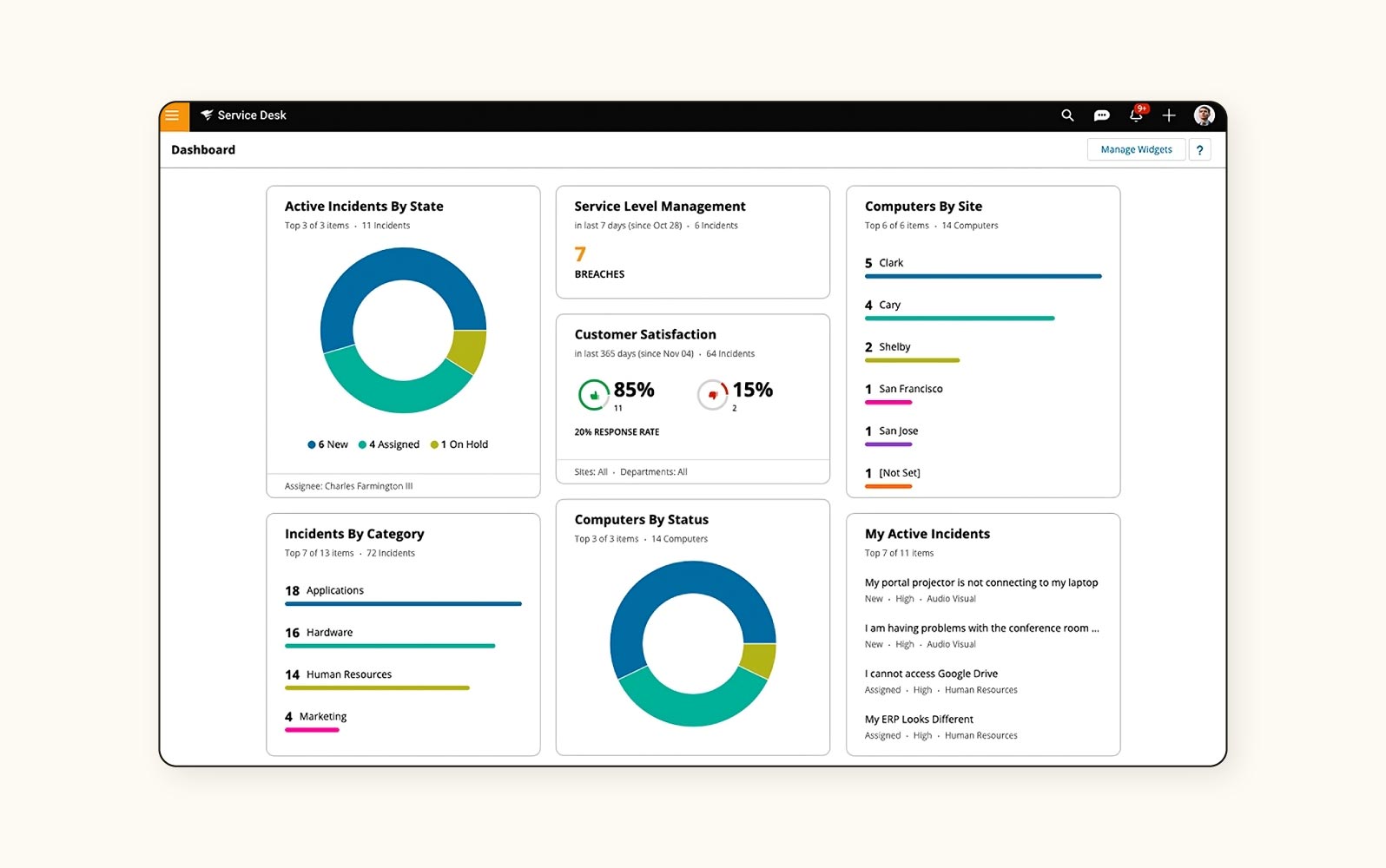 ITSM software from SolarWinds.