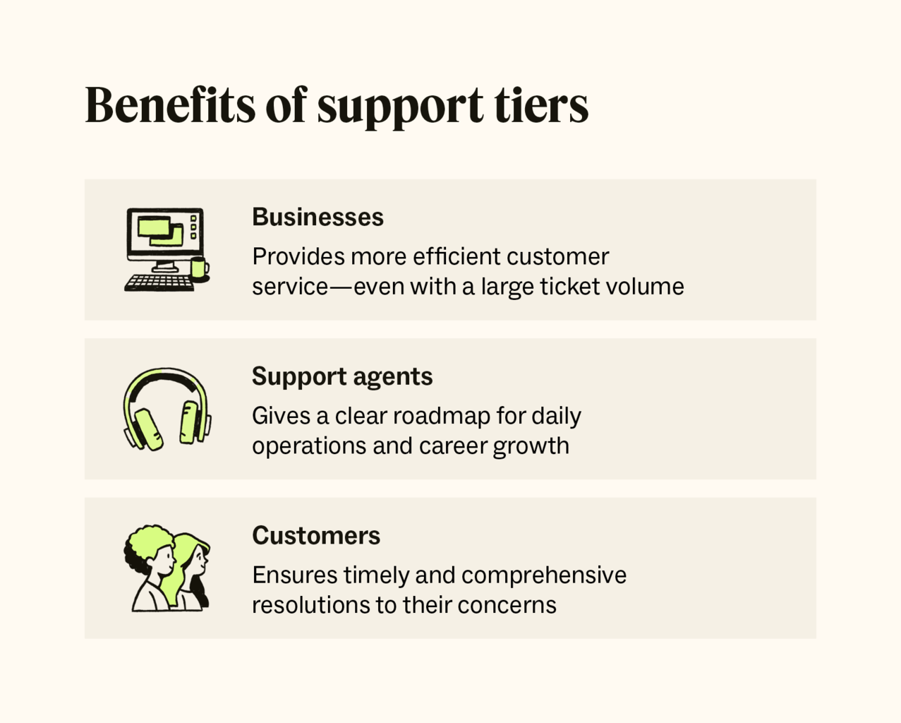 Tier 1, 2, & 3 Suppliers Difference Explained