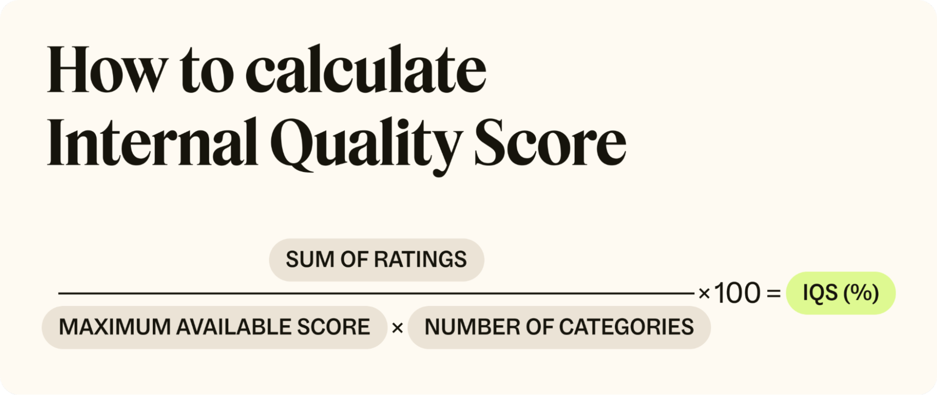 The formula to calculate Internal Quality Score.