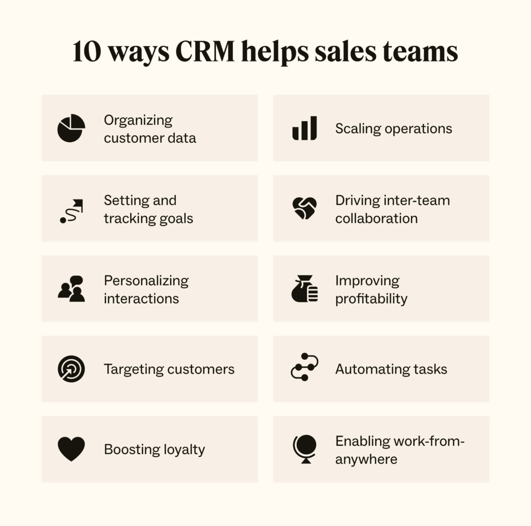 The top 10 benefits of using a CRM for sales