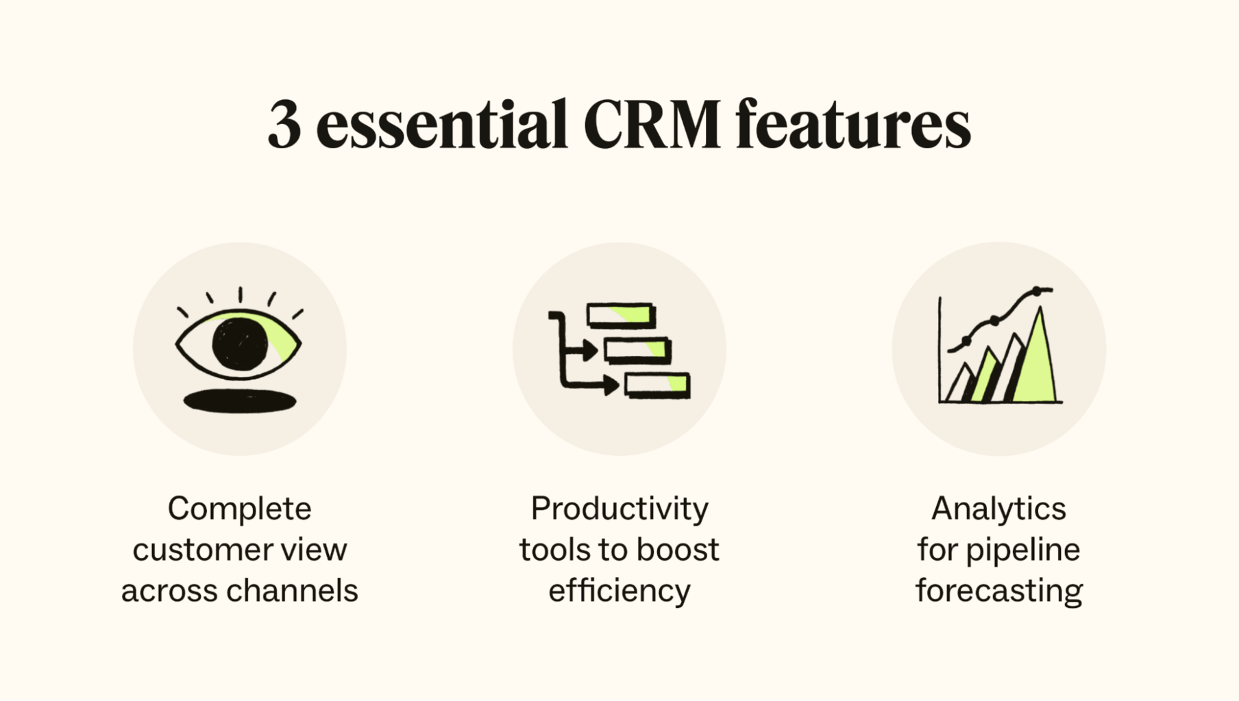 What Is CRM customer Relationship Management Full Guide What Is CRM customer Relationship Management Full Guide