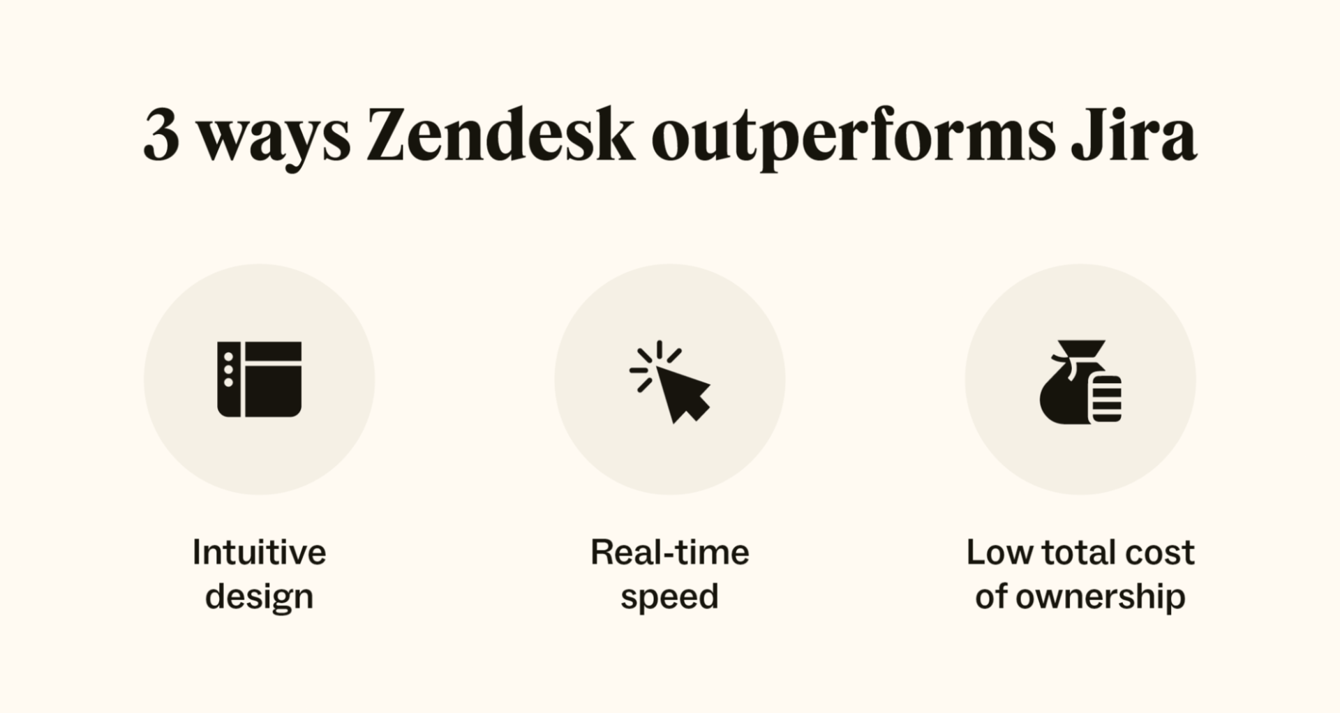 Three icons represent how Zendesk outperforms Jira: design, speed, and total cost.