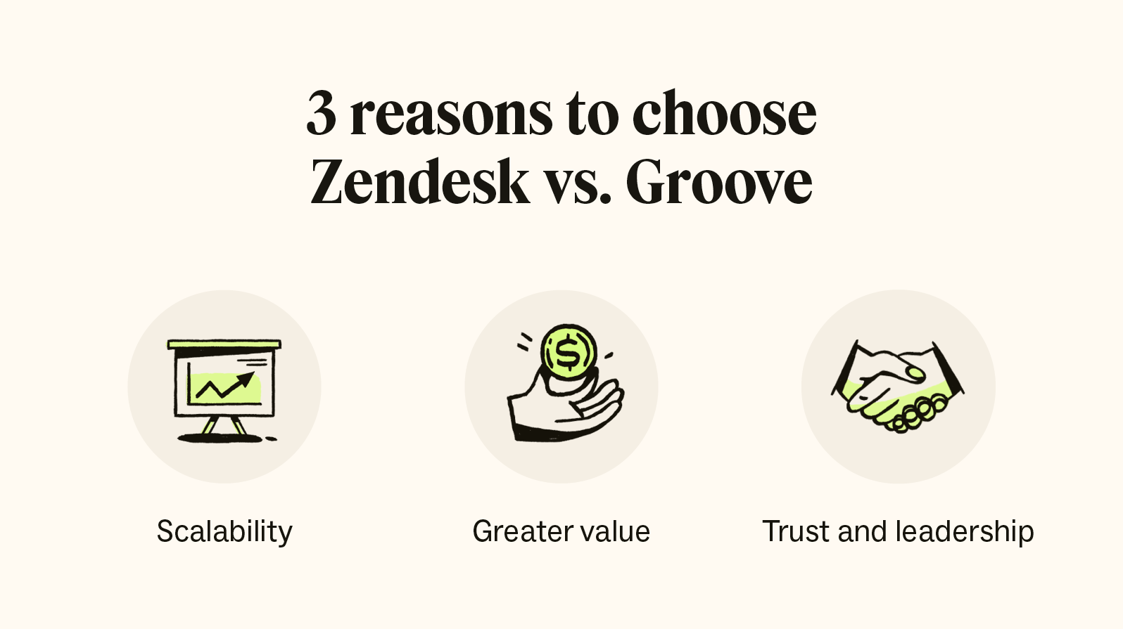 Zendesk outperforms Groove with its scalability, greater value, and high level of trust.