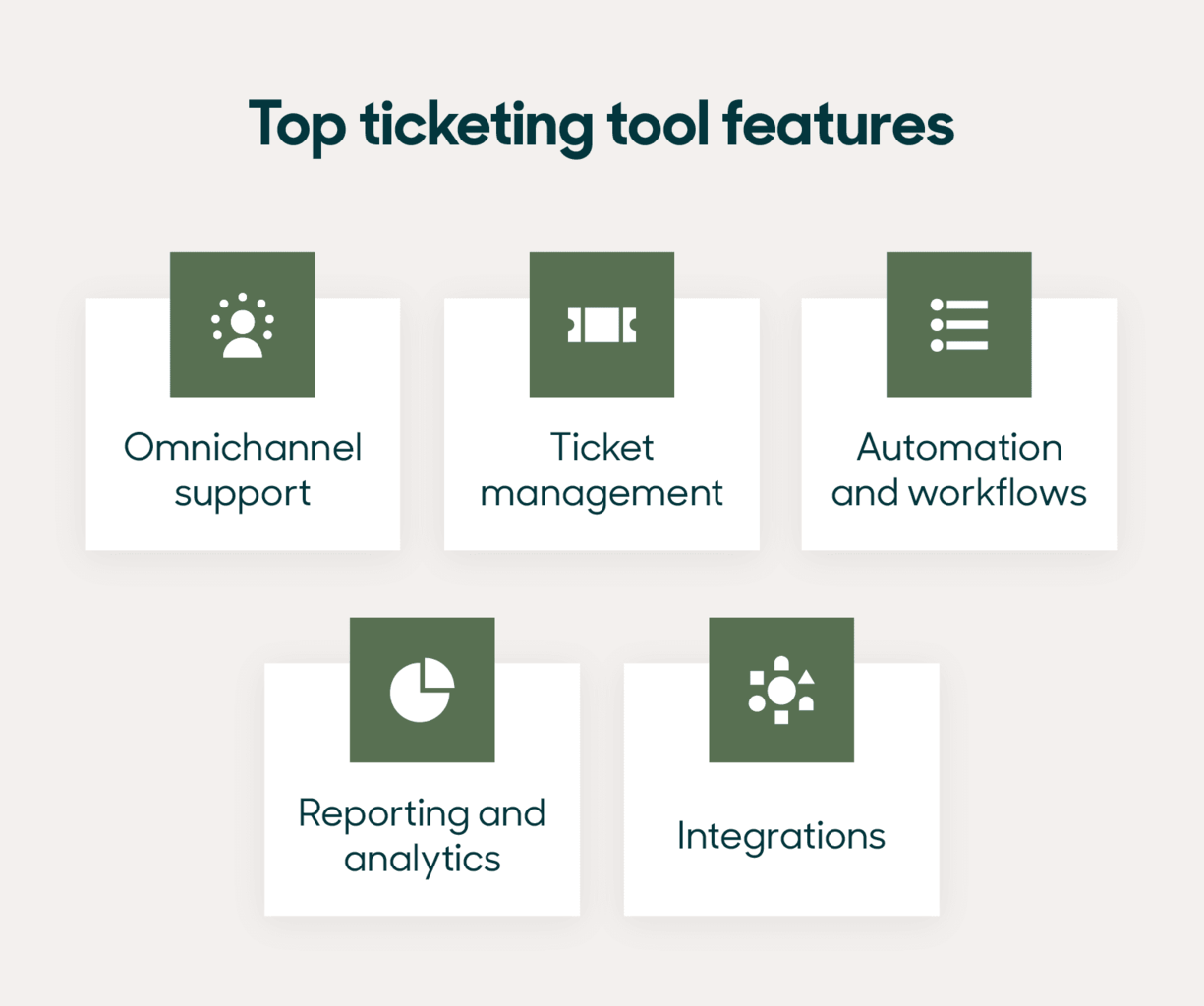 17 Best Help Desk Ticketing Systems Tools In 2023 Zendesk 17 Best Help Desk Ticketing Systems Tools In 2023 Zendesk