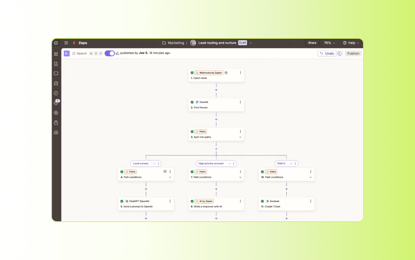 Tableau de bord de l’IA agentique Zapier pour les petites entreprises.