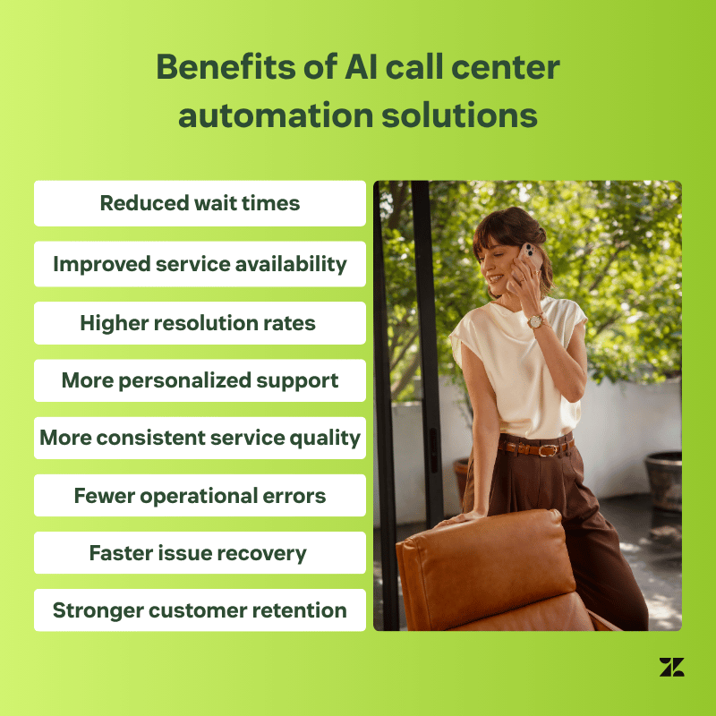 Graphic listing benefits of AI call centre automation beside a woman on the phone.