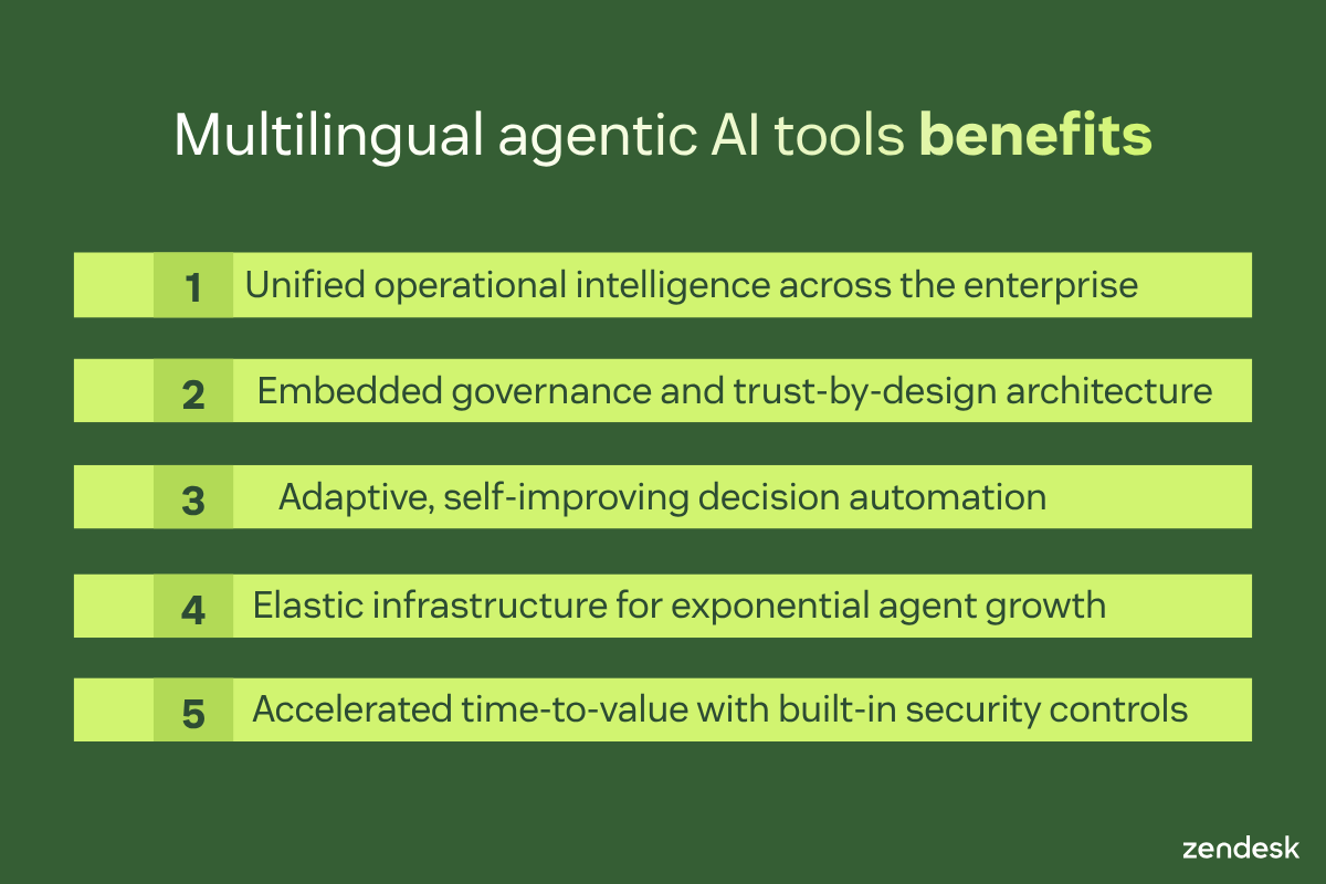 Presentation slide listing five benefits of multilingual agentic AI tools, including governance, automation, scalability, and security.