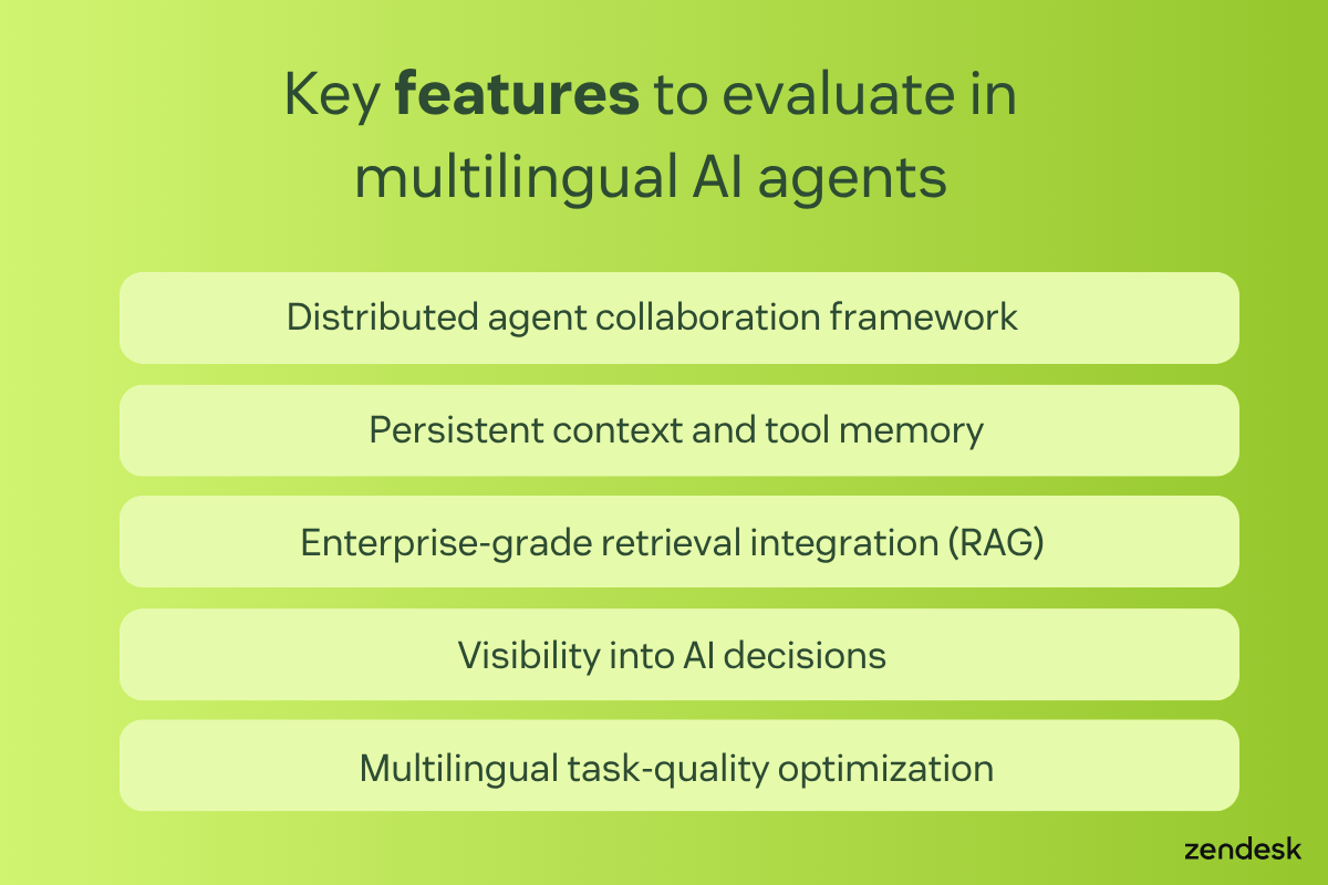Slide listing key features for multilingual AI agents, including collaboration, persistent memory, RAG, visibility, and task optimization.