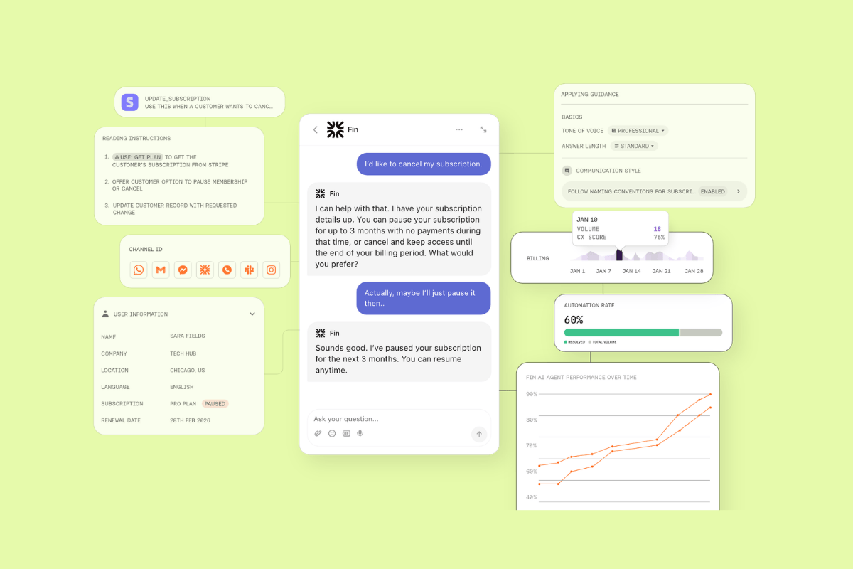 Intercom's Fin AI support dashboard showing a subscription pause conversation, customer details, guidance settings, and performance metrics.