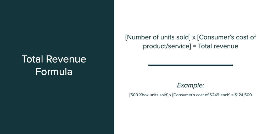 total-revenue-formula-4-metrics-every-sales-rep-should-know