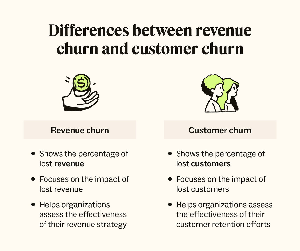 Two columns detail the differences between revenue churn and customer churn.