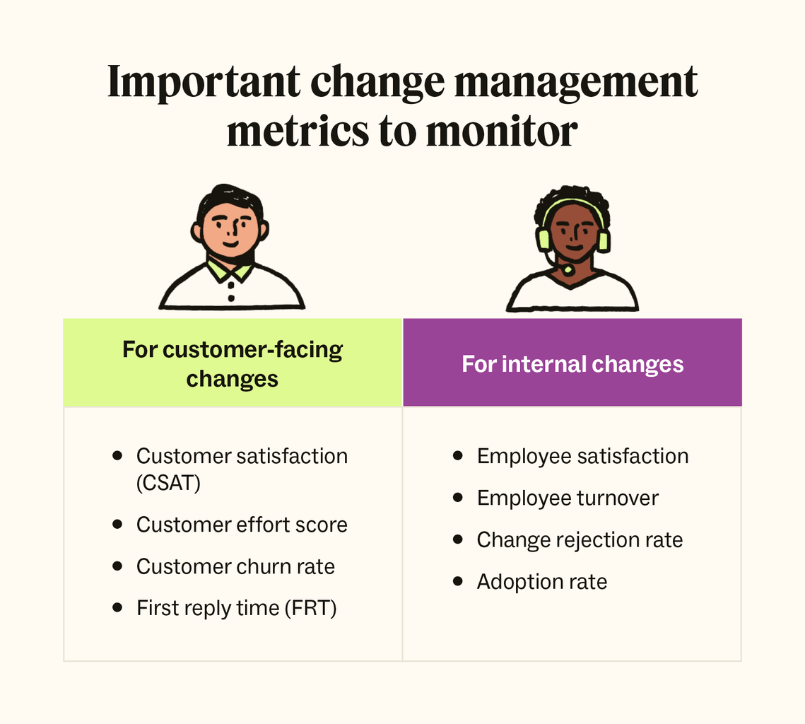 A bulleted list detailing important change management metrics.