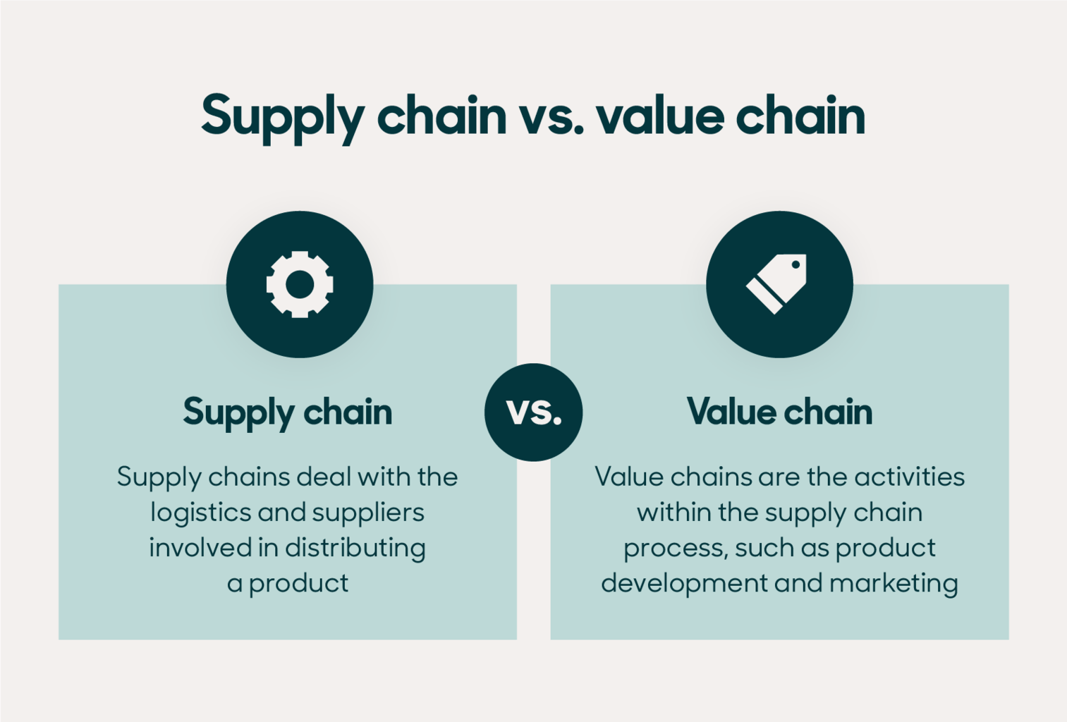 Supply chain vs. value chain