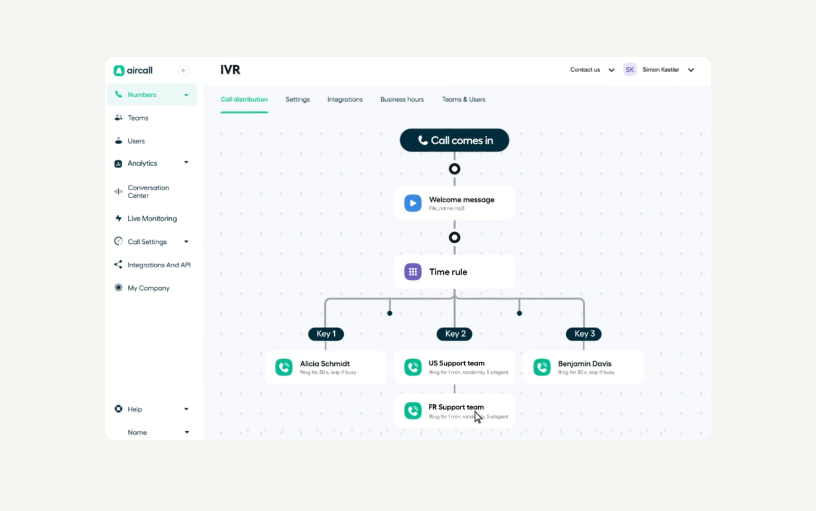 IVR call flow diagram showing options for call distribution, welcome message, and users with ring settings.
