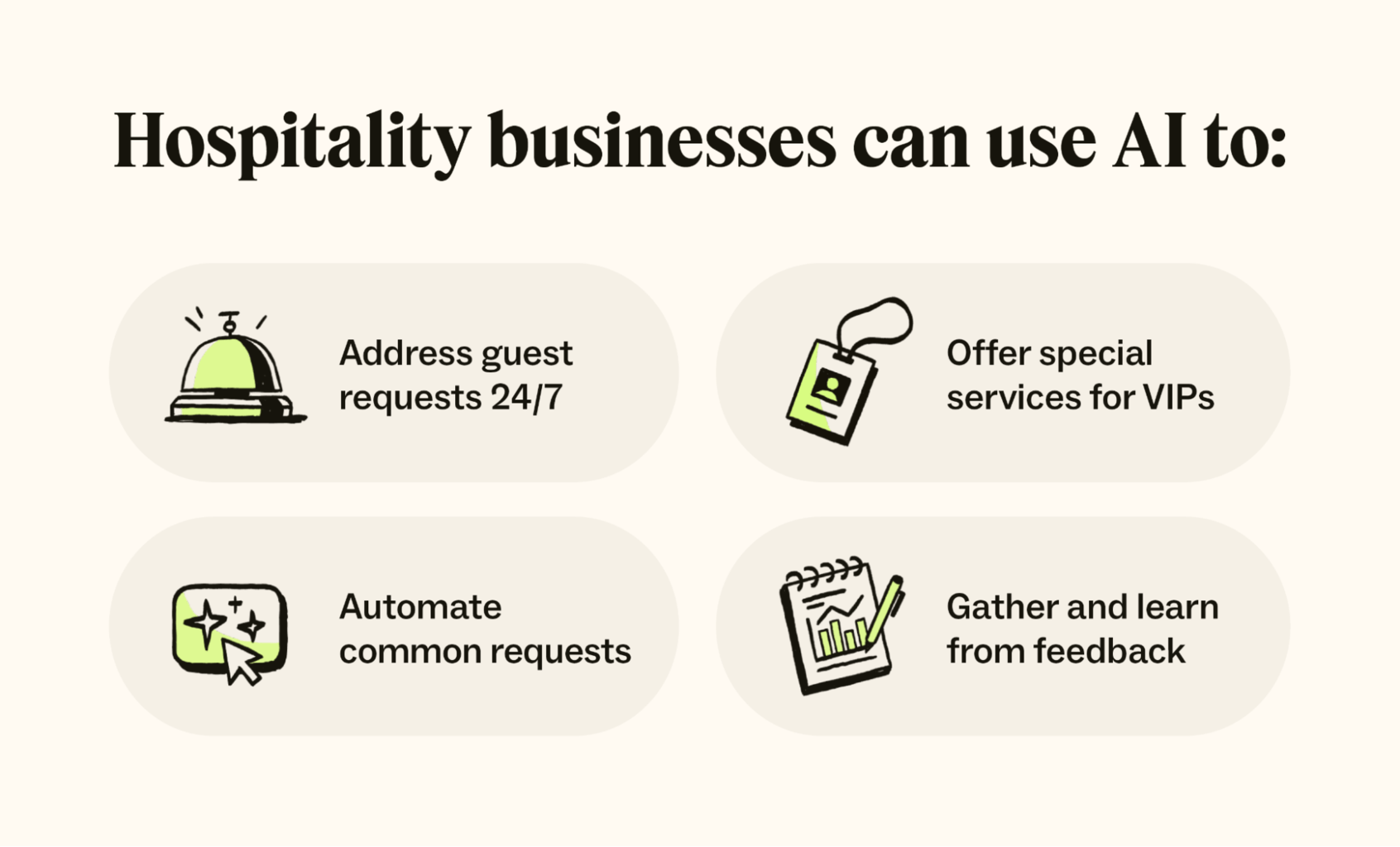 AI use cases in hospitality include 24/7 responses, VIP services, automation, and feedback intake and analysis.