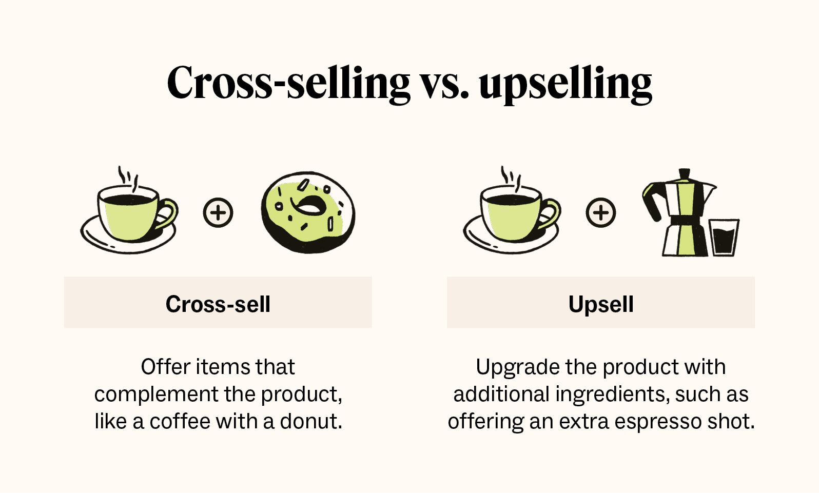 Cross-sell vs. upselling