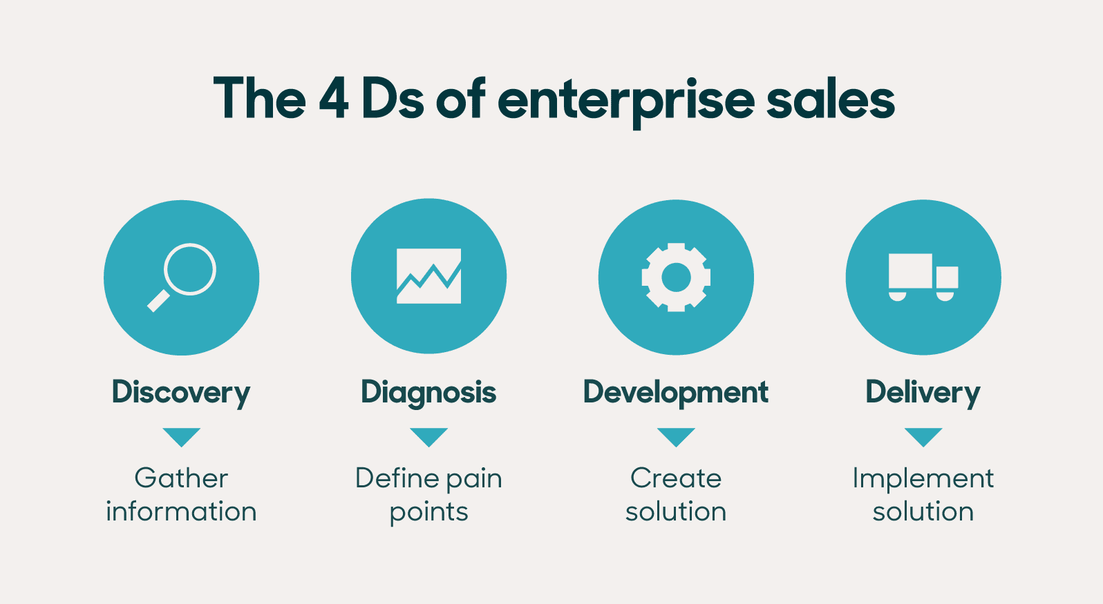 btc enterprise sales